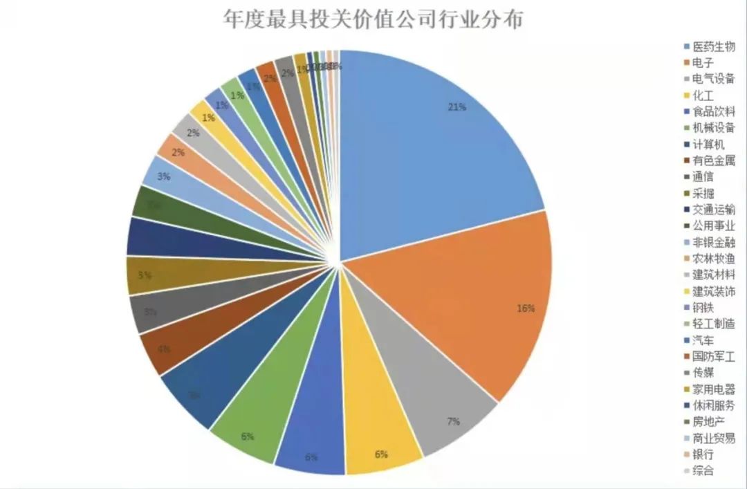 經(jīng)綸獎(jiǎng)：國(guó)茂股份上榜“年度投關(guān)價(jià)值新銳公司”