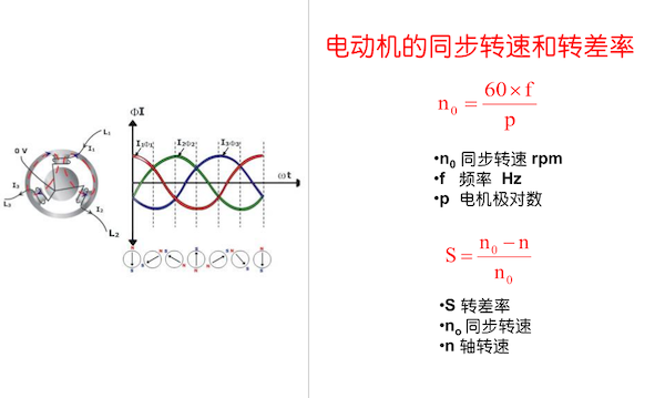 變頻器原理公式